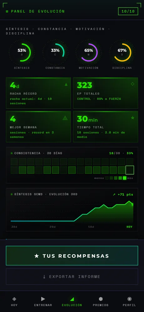 Panel de evolución de Finger GYM: racha, tiempo total, constancia de 30 días y la curva de progreso.